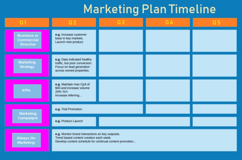 Marketing Plan Timeline Templates 4 Free PDF Excel Word