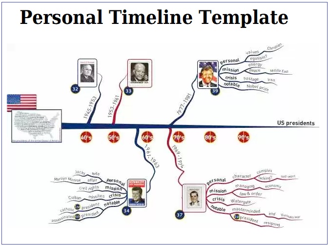 Personal Timeline Templates 4 Free PDF Excel Word