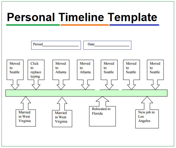 Life Timeline Template Database