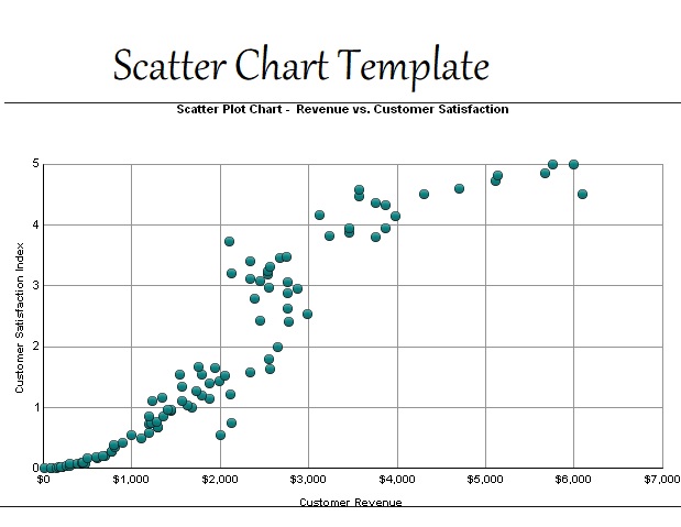 Scatter Chart Templates 13 Free Word Excel PDF Formats Designs 