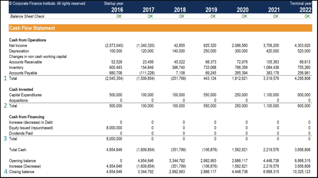 Cash Flow Statement Examples 11 Free Printable Word Excel PDF 