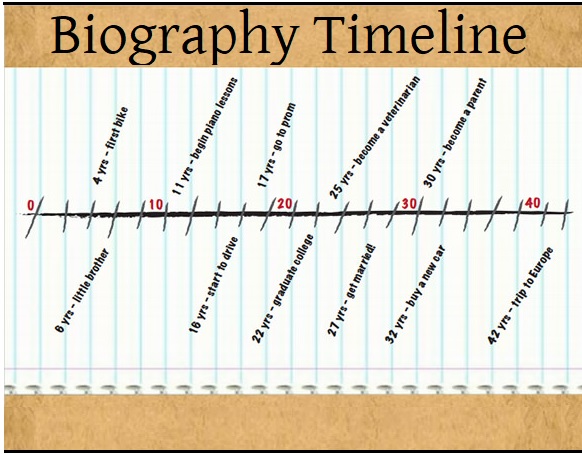 timeline about biography