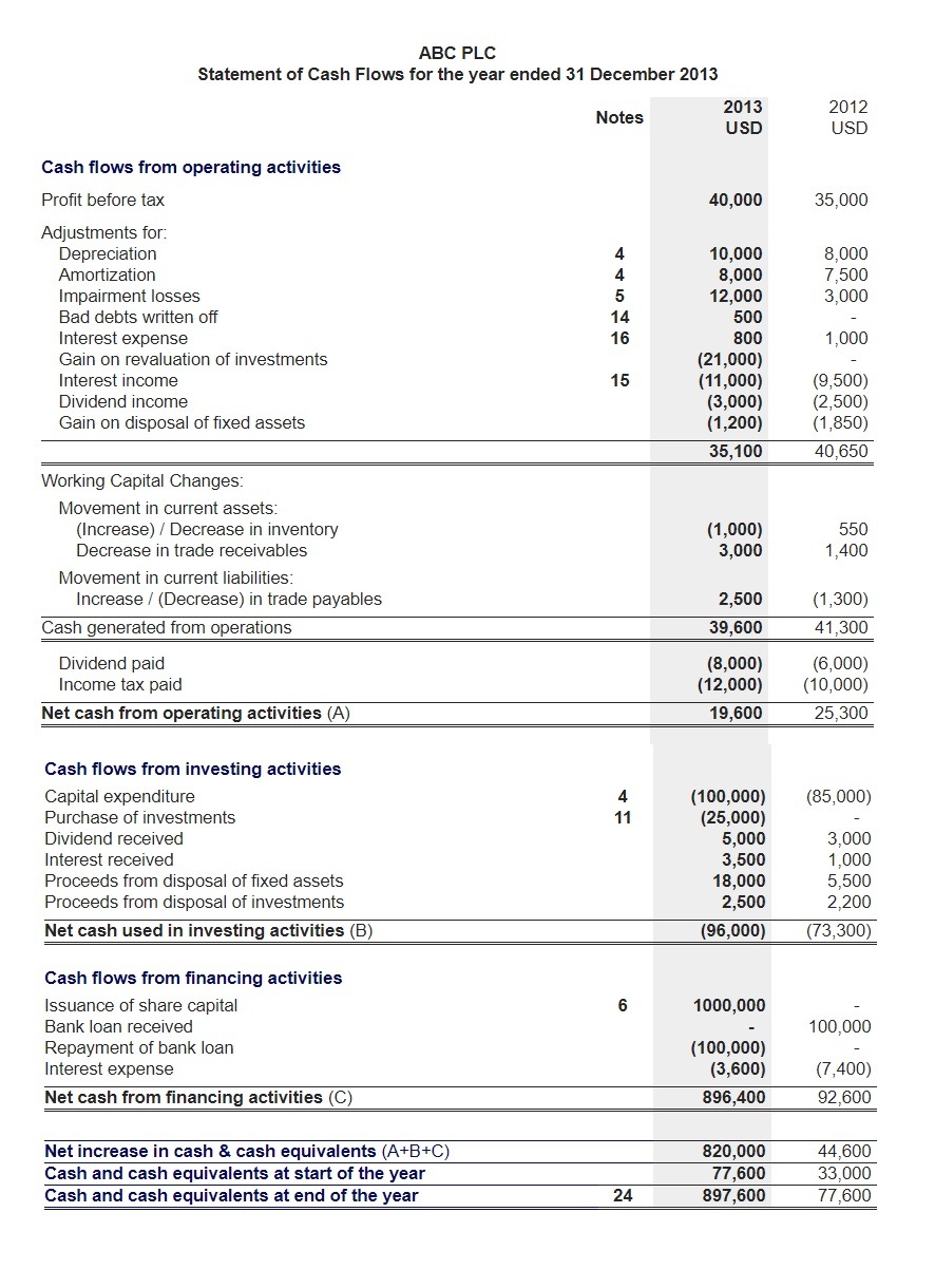 Cash Flow Statement Examples 11 Free Printable Word Excel PDF 