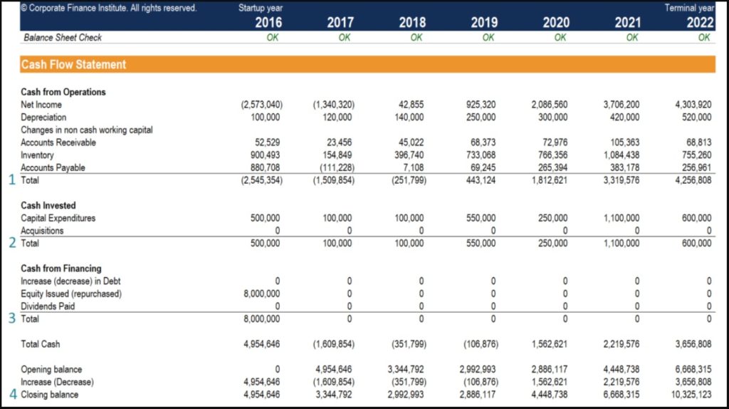 Corporate Cash Flow Statement Example