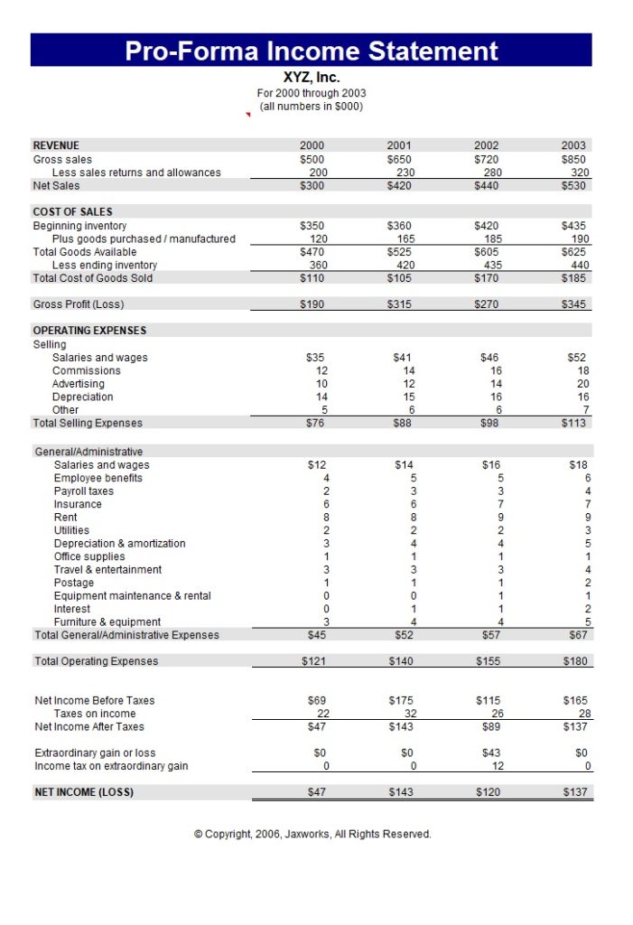 Pro-Forma Income Statement Example